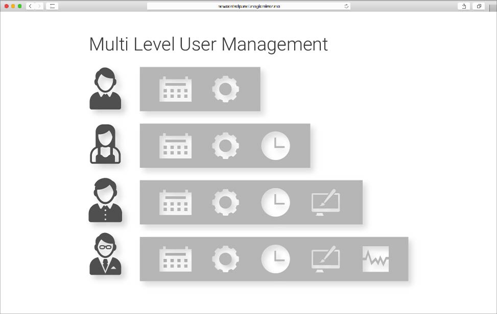 Multi Level User Management