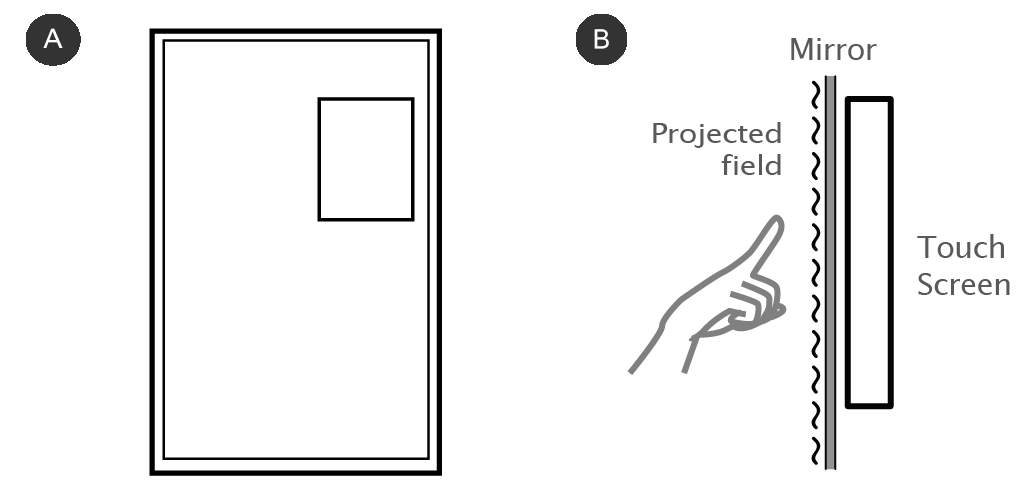 Projected Capacitive Touch (PCT) Technology