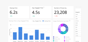 Viewing and Usage Analytics