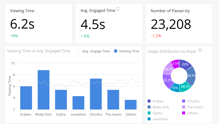 Reports Dashboard